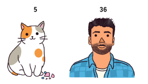 Сколько лет вашей кошке в человеческих годах? Вероятно, больше, чем вы думаете.