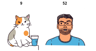 Сколько лет вашей кошке в человеческих годах? Вероятно, больше, чем вы думаете.