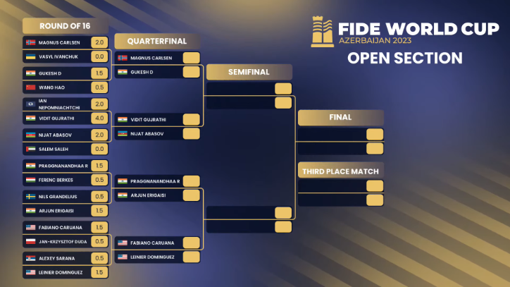 На кубке мира в Баку добрались до 1/4 финала у мужчин и 1/2 финала у женщин.