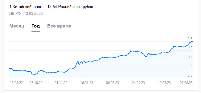 Рубль падает даже к украинской гривне. Очередной коллапс. Четких объяснений этому нет