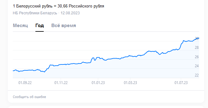 Рубль падает даже к украинской гривне. Очередной коллапс. Четких объяснений этому нет