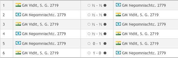 На кубке мира в Баку добрались до 1/4 финала у мужчин и 1/2 финала у женщин.