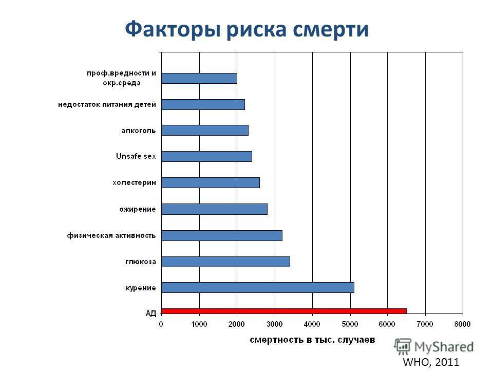 Названа диета, снижающая риск смерти от любых причин на 25%
