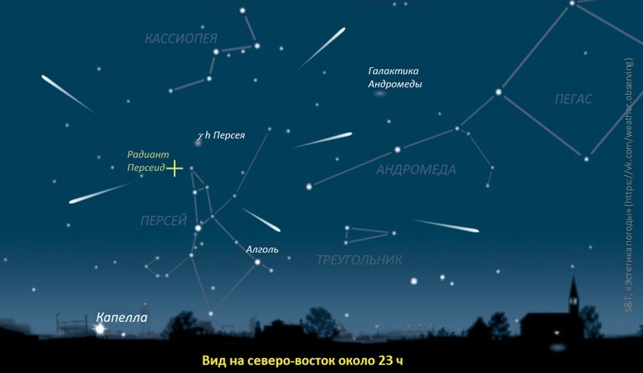 Богатая россыпь звезд Млечного пути и пугающая действительность впереди.