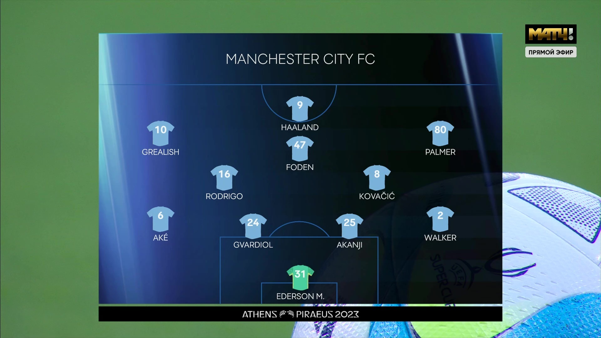 Манчестер Сити впервые в своей истории выиграл Суперкубок Европы...с огромным трудом