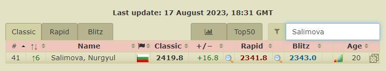 Шахматы это не просто игра, а взгляд на будущее