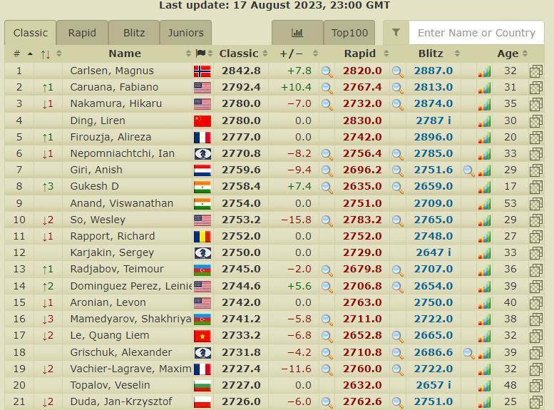 Шахматы это не просто игра, а взгляд на будущее