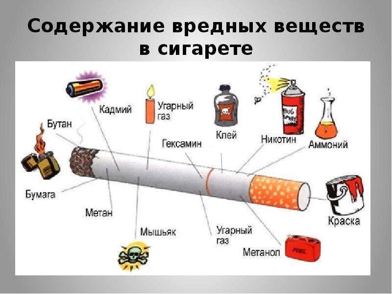 Всё о вреде курения,как пагубная привычка представляет огромную опасность для здоровья человека...