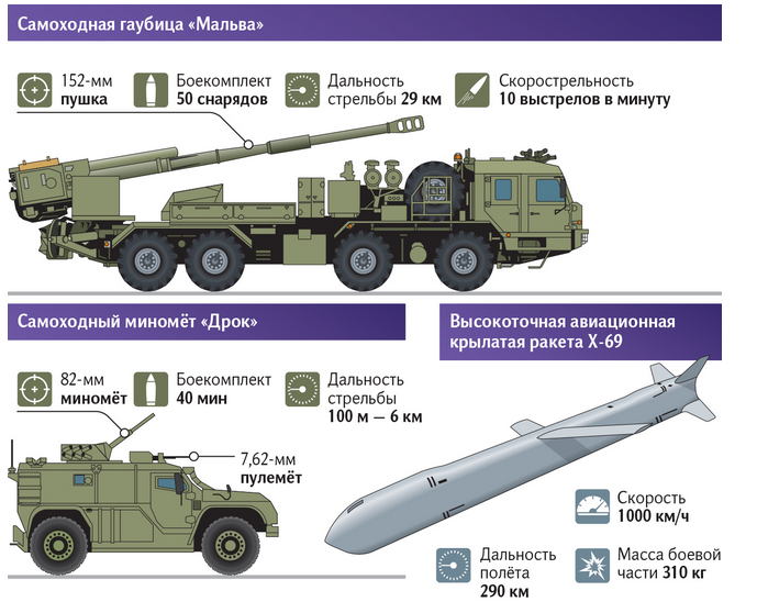 Форум "Армия - 2023". Основные итоги и новинки вооружений