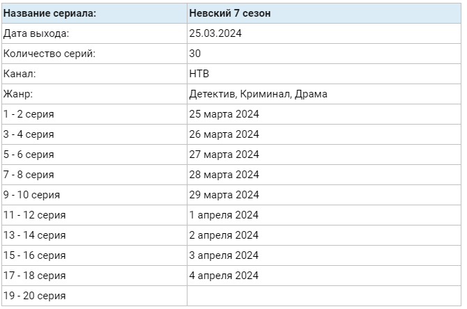 Сериал Невский 7 сезон " Месть Архитектора" (2024): дата выхода, описание, сюжет, актерский состав