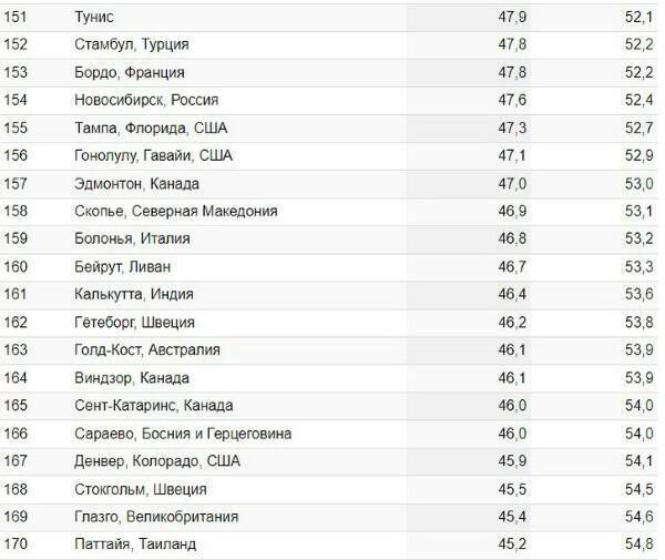 Криминальный Новосибирск