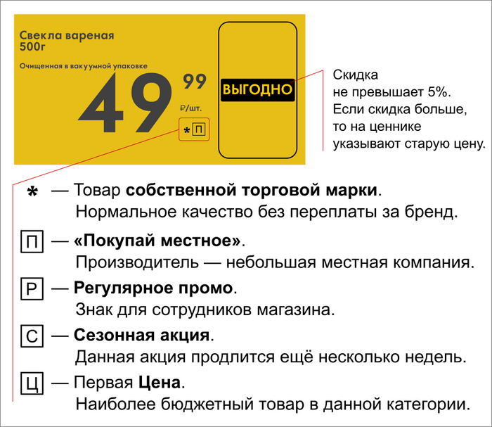 Что означают символы и буквы на ценниках в Пятёрочке?