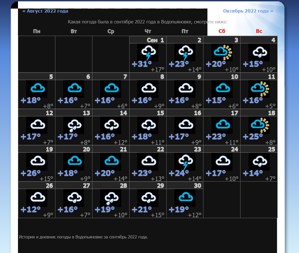 Моё наблюдение за погодой в сентябре 2022 и за 2023, как ни странно разница имеется: по температуре.
