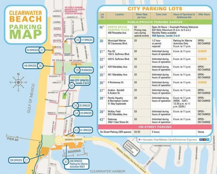 Собираемся на отдых во Флориду, Майями, США. Что для этого нужно знать.