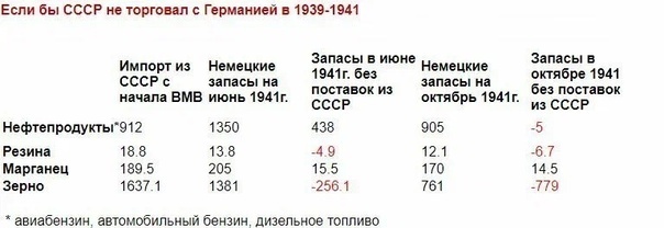 Чего Сталин испугался на фотографии и что с ней не так?