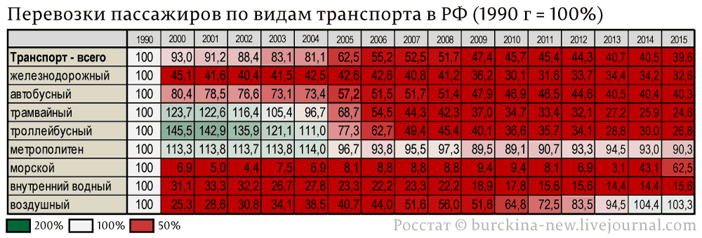 Как российский рынок повышает тариф общественного транспорта