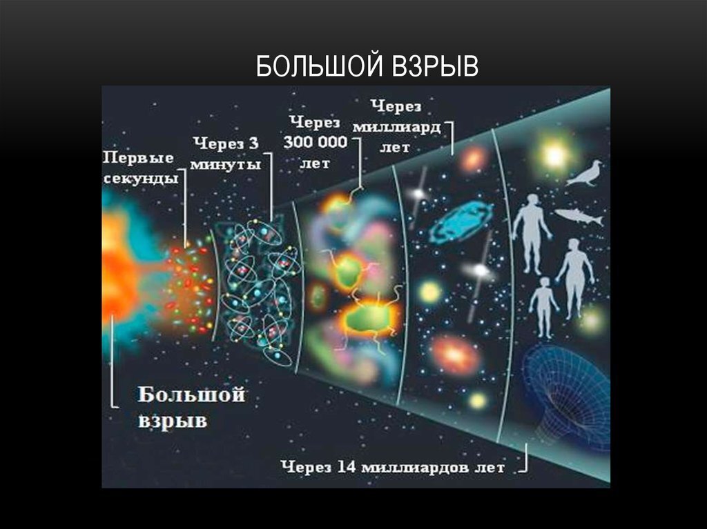 Теория возникновения вселенной презентация