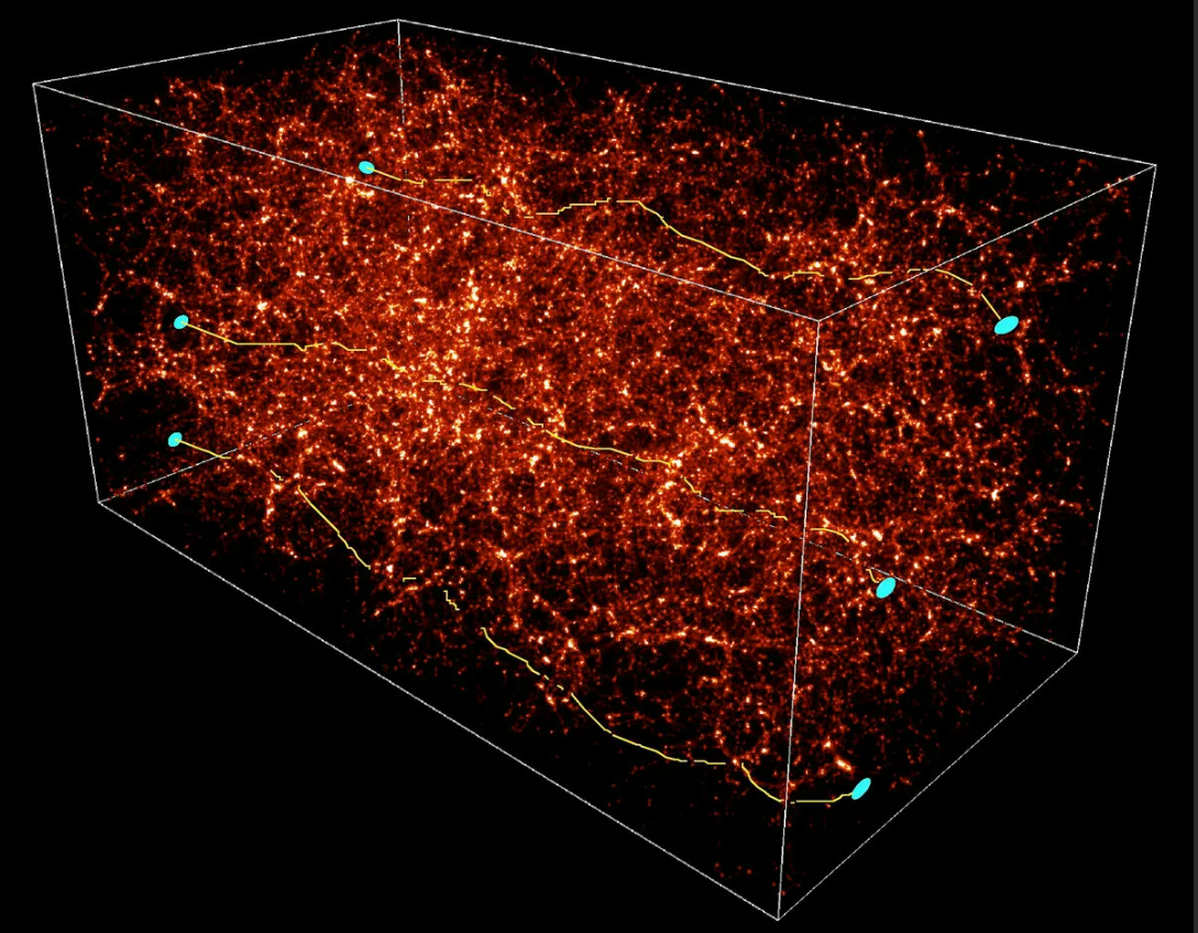 Тёмная материя Вселенной. Тёмная материя и Мультивселенная. Крупномасштабная структура Вселенной. Ячеистая структура Вселенной.