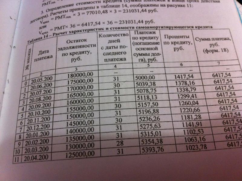 Возьму 40000 рублей на год