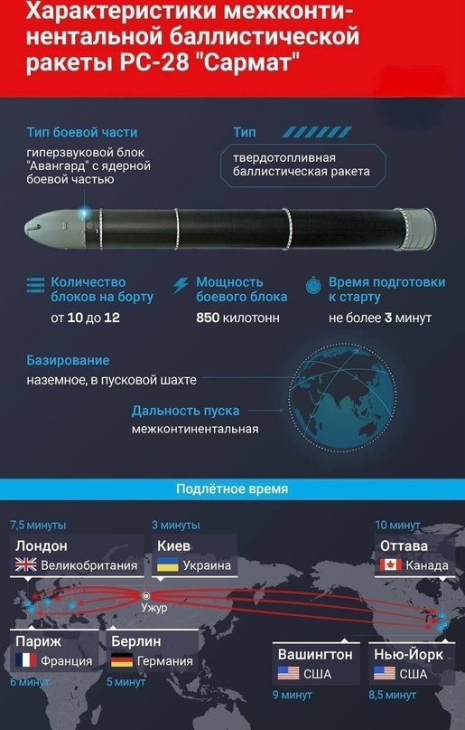 «Сармат» встал на дежурство