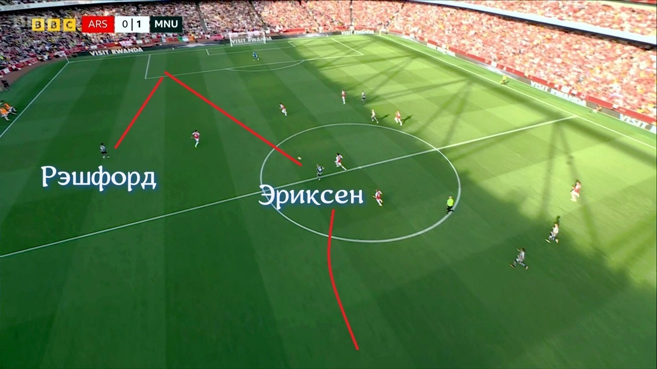 "Арсенал" заслужил победу, "Манчестер Юнайтед" не заслужил поражения