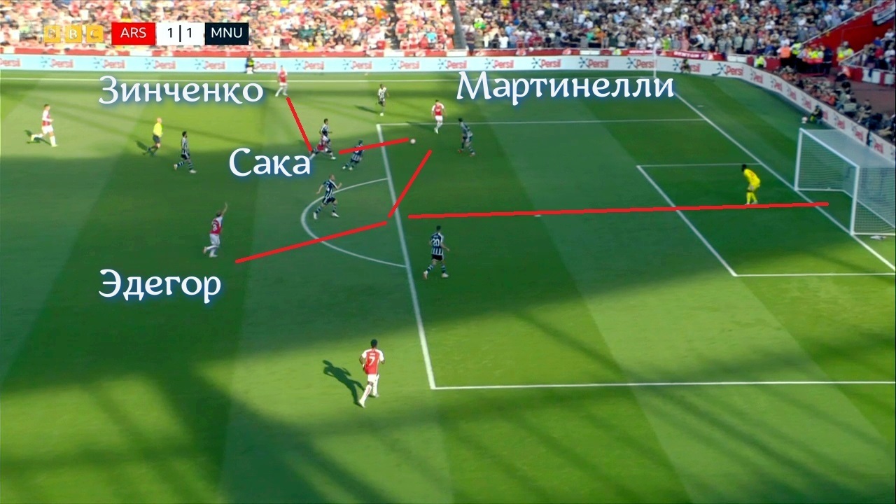 "Арсенал" заслужил победу, "Манчестер Юнайтед" не заслужил поражения