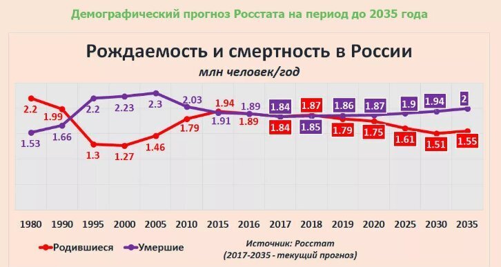 Рождаемость в России и в Мире: Тревожные Тенденции и Перспективы