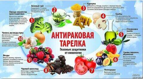 Как снизить риск онкологических заболеваний.