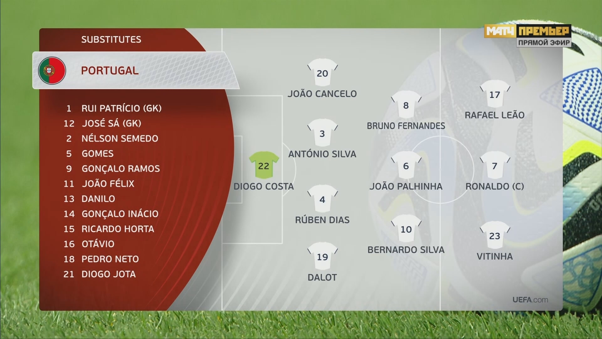 Мучения Роналду и К в Братиславе