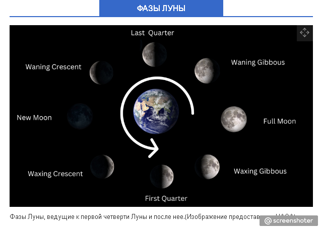 Фаза Луны. 2023.