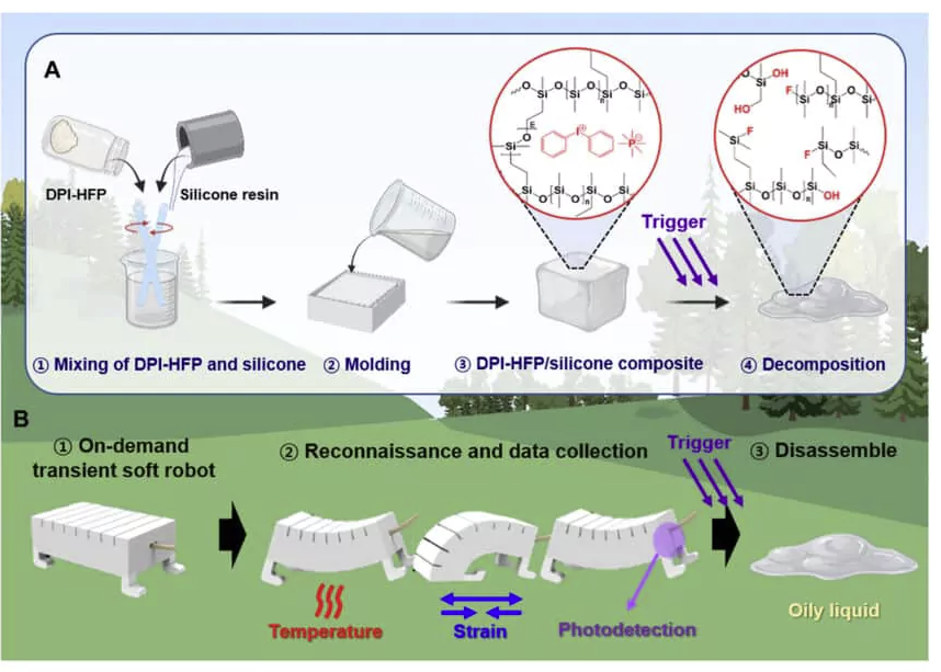 Эфемерный робот - "Spy" ...