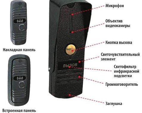 Домофон проводной или беспроводной. Какой выбрать?