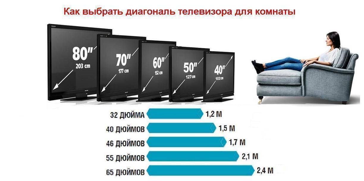 О нюансах выбора телевизора
