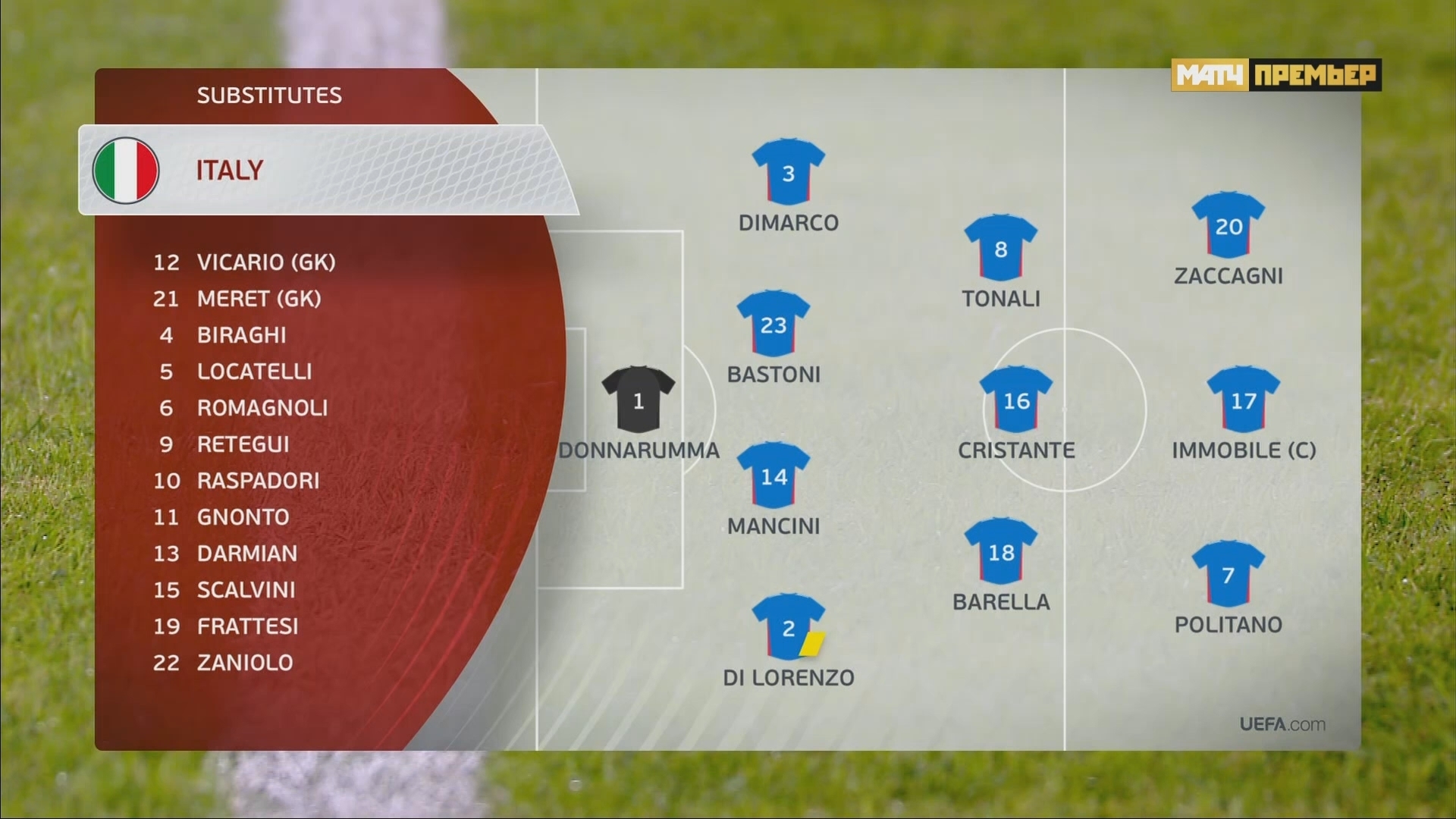 Македонское проклятие Италии