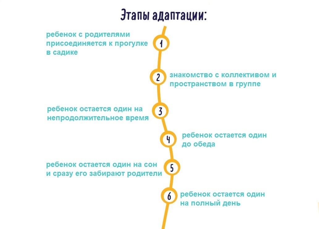 «От цветных карандашей к сотрудничеству: раскрытие чудес адаптации в детском саду»