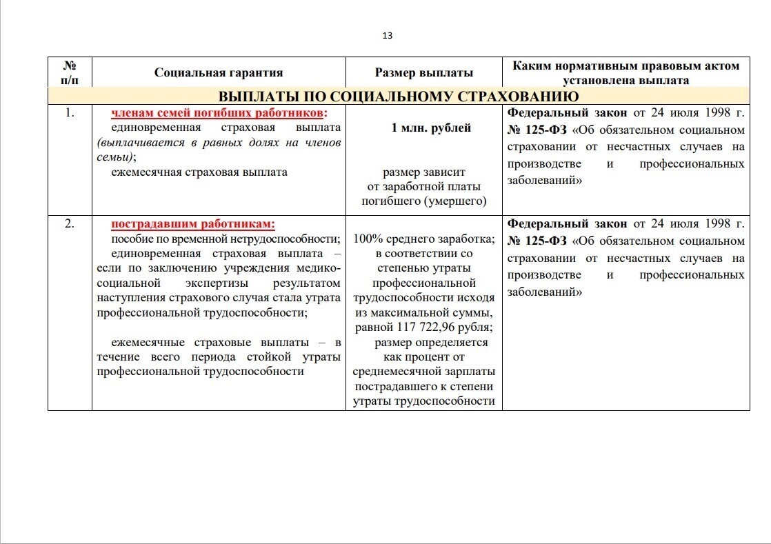 Все гарантии, выплаты и льготы Военнослужащим, которые участвуют в СВО в одной таблице.