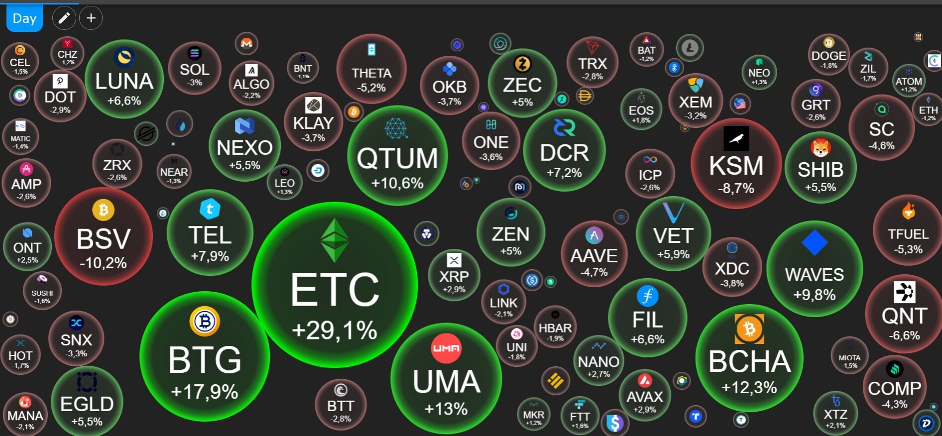 10 интересных фактов о крипте