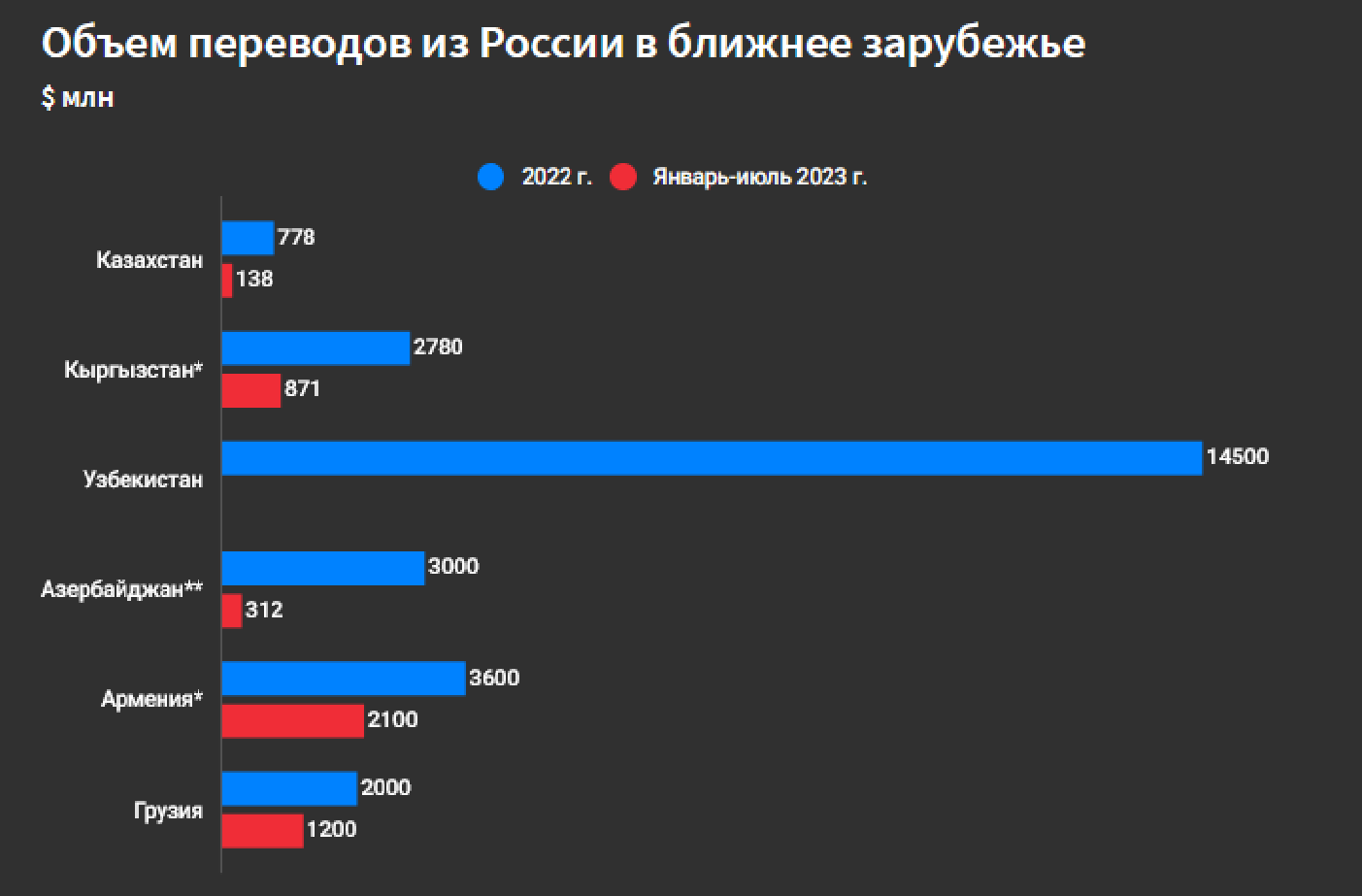 Как российские граждане выводят деньги за рубеж
