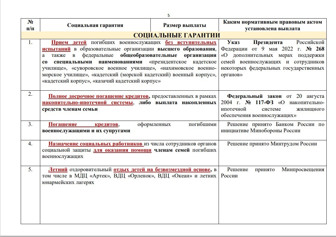Все гарантии, выплаты и льготы Военнослужащим, которые участвуют в СВО в одной таблице.