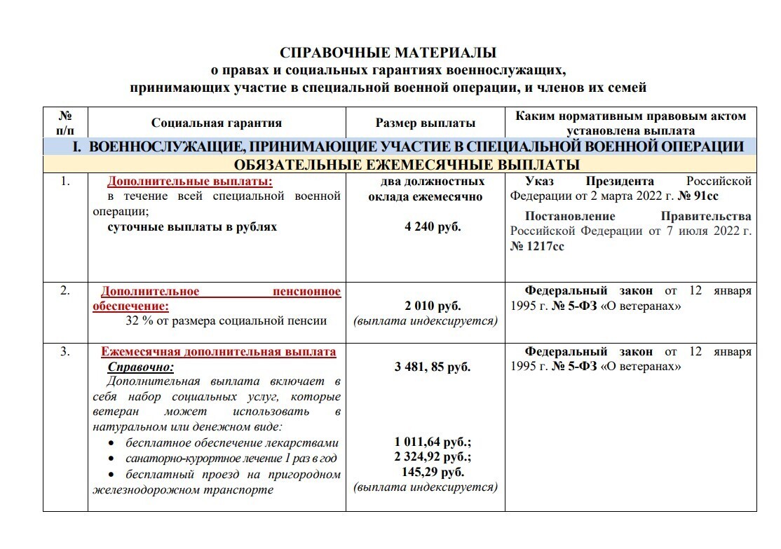 Все гарантии, выплаты и льготы Военнослужащим, которые участвуют в СВО в одной таблице.