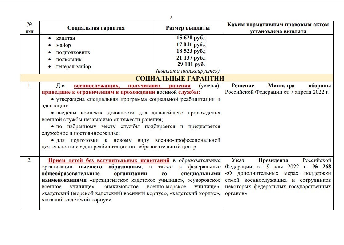 Все гарантии, выплаты и льготы Военнослужащим, которые участвуют в СВО в одной таблице.