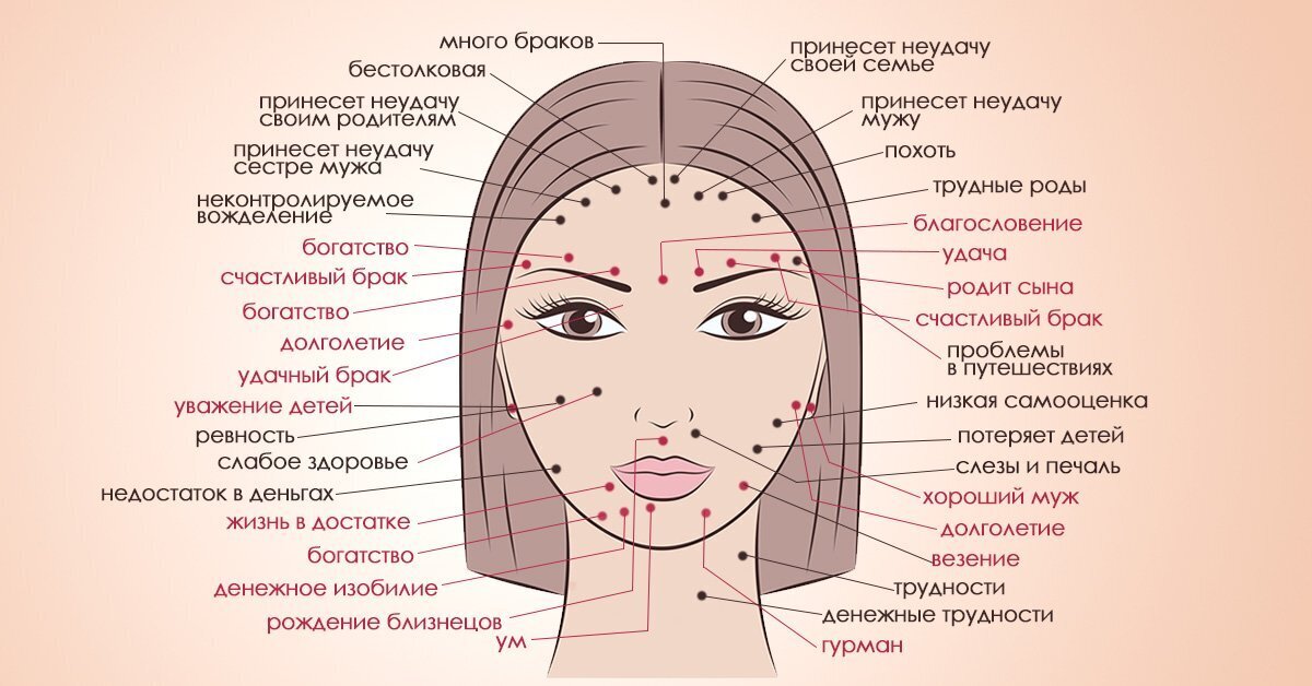 Карта будущего: что родинки на теле могут рассказать о вашем характере и судьбе?