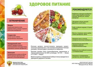 Хорошее питание - Хорошая жизнь! «Питание вашего тела: составление идеального меню питания для вашего здоровья»