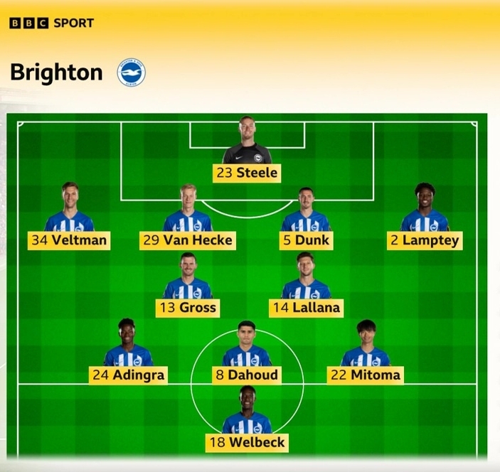 Фаворит "Брайтон" обыграл на "Олд Траффорд" середнячков из "Манчестер Юнайтед"