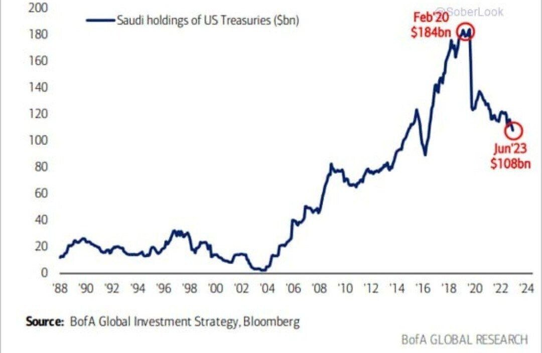 «Получите своим долларом по губам!» — Рыдающие США подсчитывают гигантские убытки!
