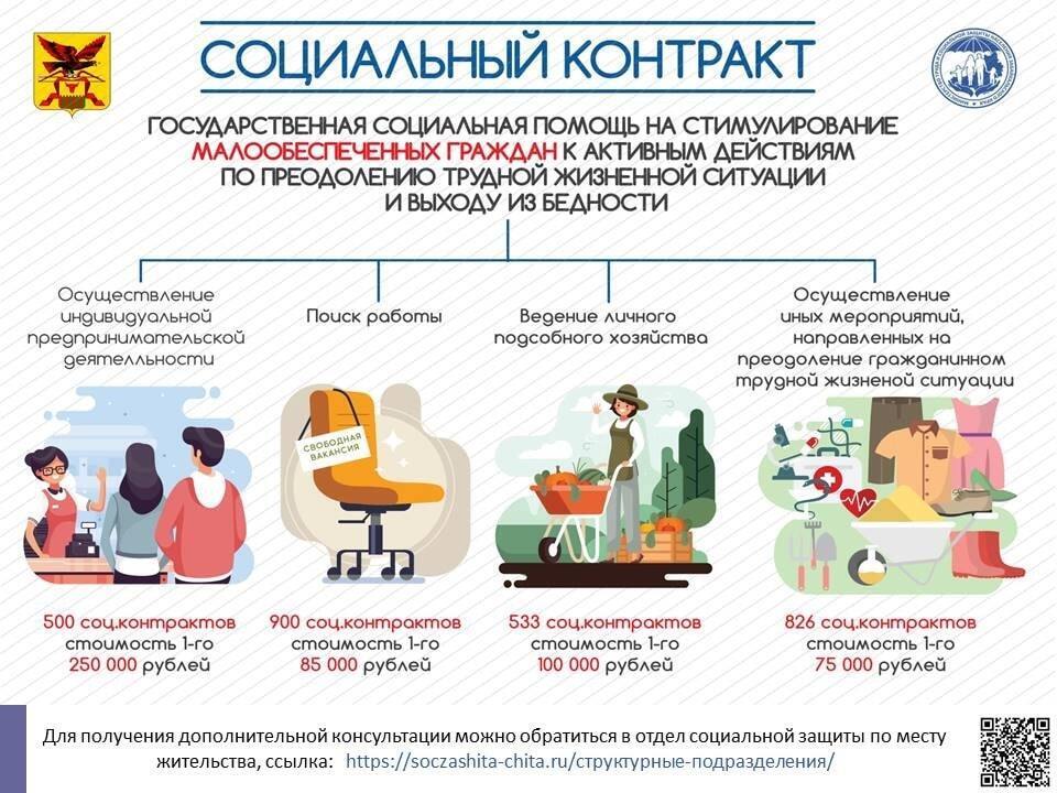 Что такое бедность