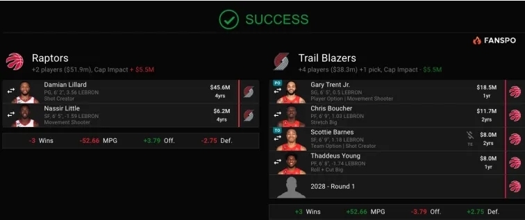 Могут ли "Рэпторс" быть секретной командой по последним слухам о Дэмиане Лилларде?