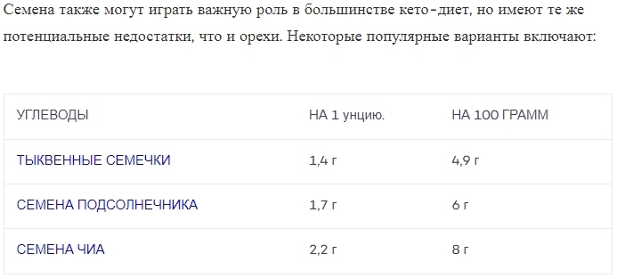 Что вы можете есть на кето-диете? Полный список кето-продуктов