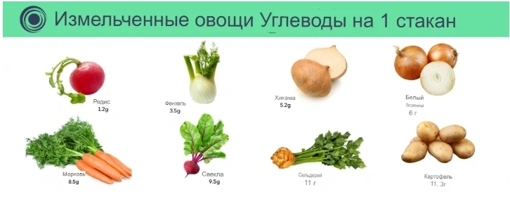 Что вы можете есть на кето-диете? Полный список кето-продуктов