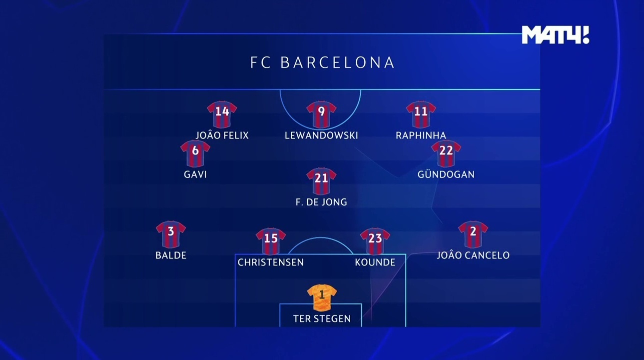 "Барселона" куда лучше других фаворитов первого дня Лиги чемпионов